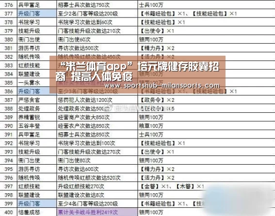 “米兰体育app”培元牌健存胶囊招商 提高人体免疫(图3) 米兰体育app